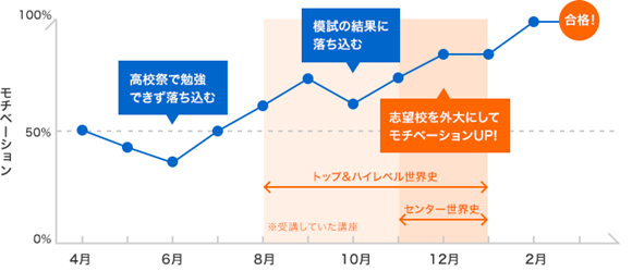 佐田 優香子の年間計画